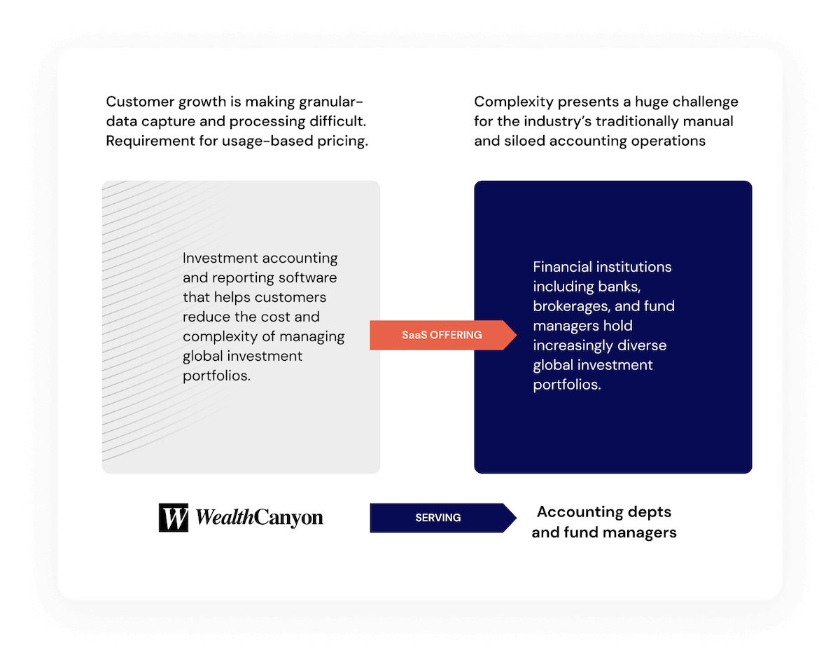 wealthcanyon-graphic-small